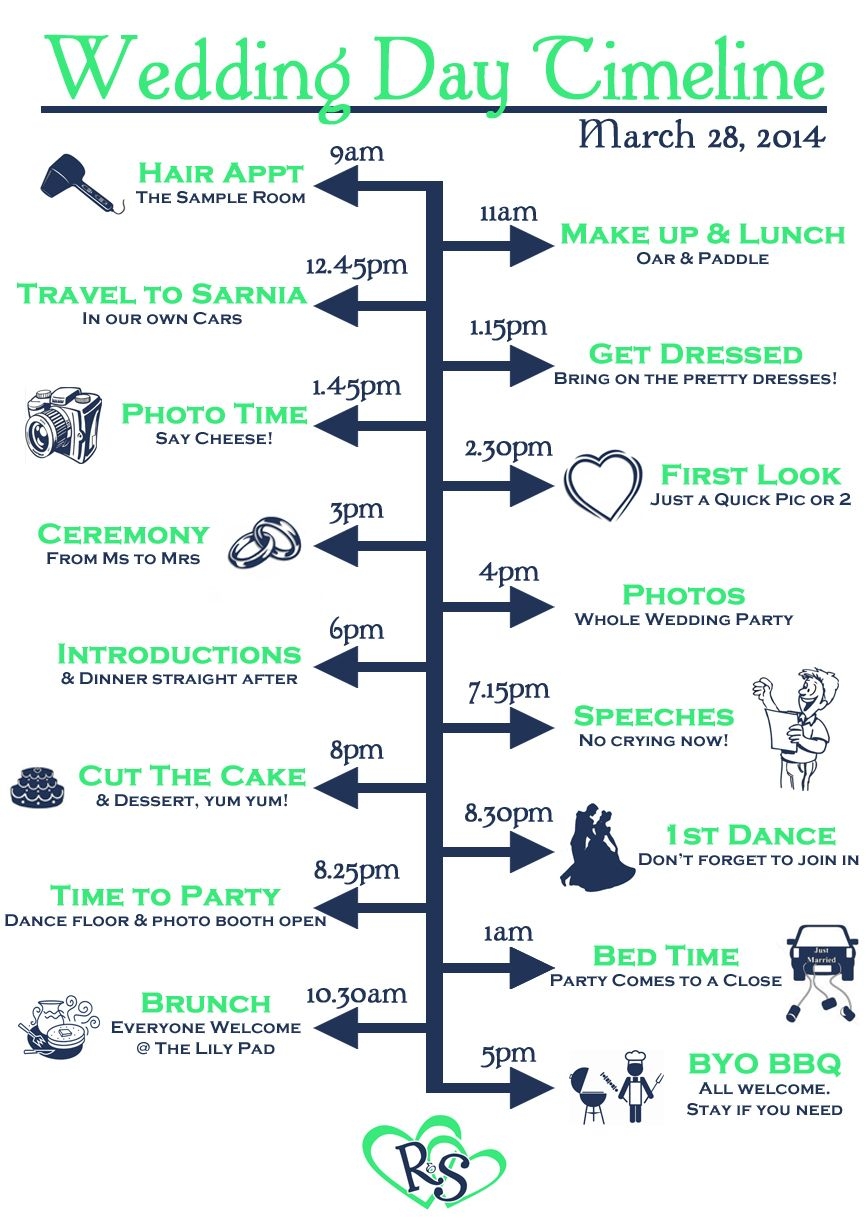 Day Of Wedding Timeline Template
