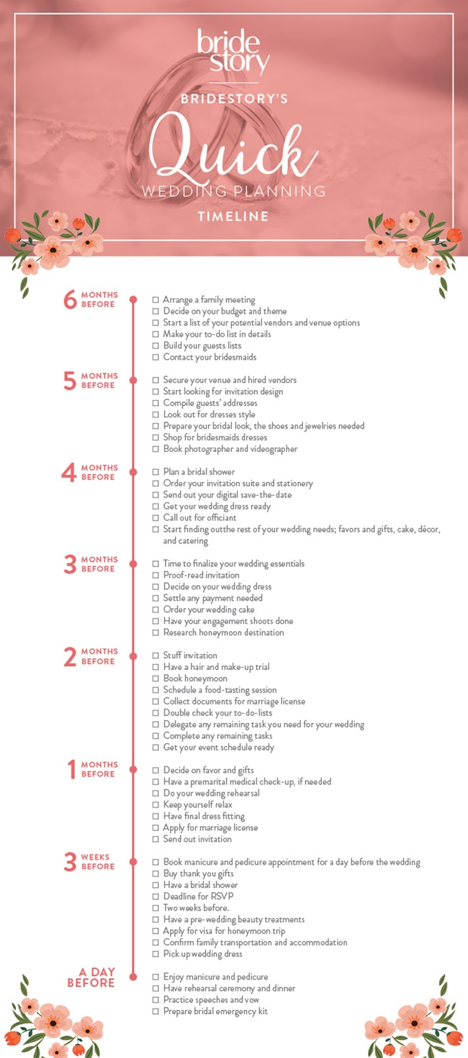 Free Simple 3 Month Wedding Checklist Pdf Egglopers