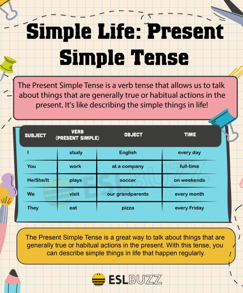Mastering The Present Simple Tense Your Ultimate Guide To English 
