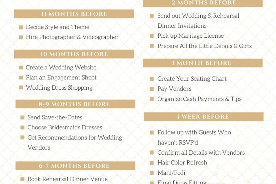 Printable 6 Month Wedding Timeline Checklist Printable Forms Free Online
