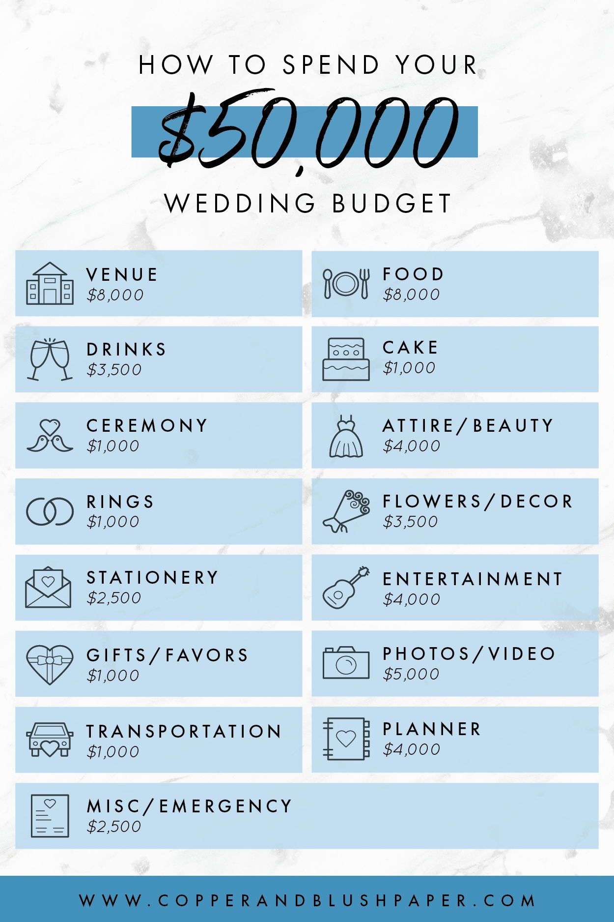 Printable Wedding Budget Breakdown Roger A Jennings