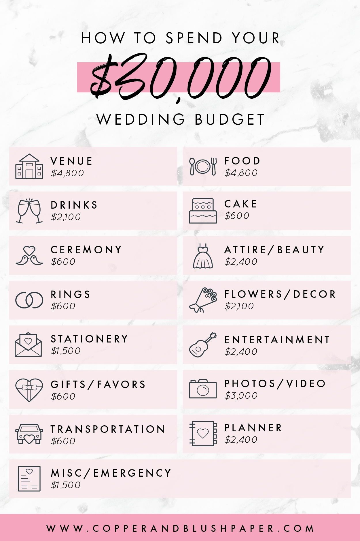 Printable Wedding Budget Breakdown
