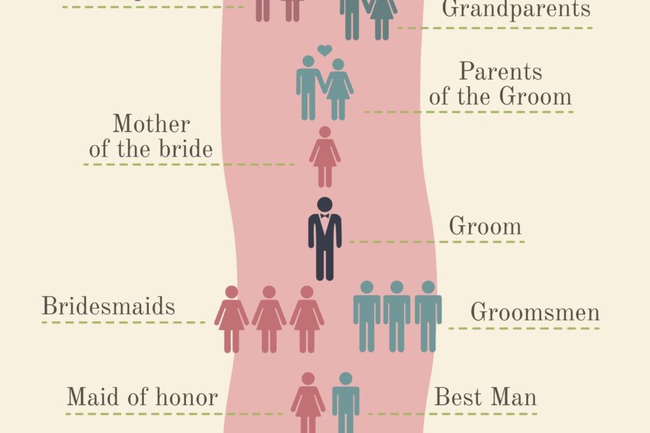Printable Wedding Processional Order Printable Word Searches