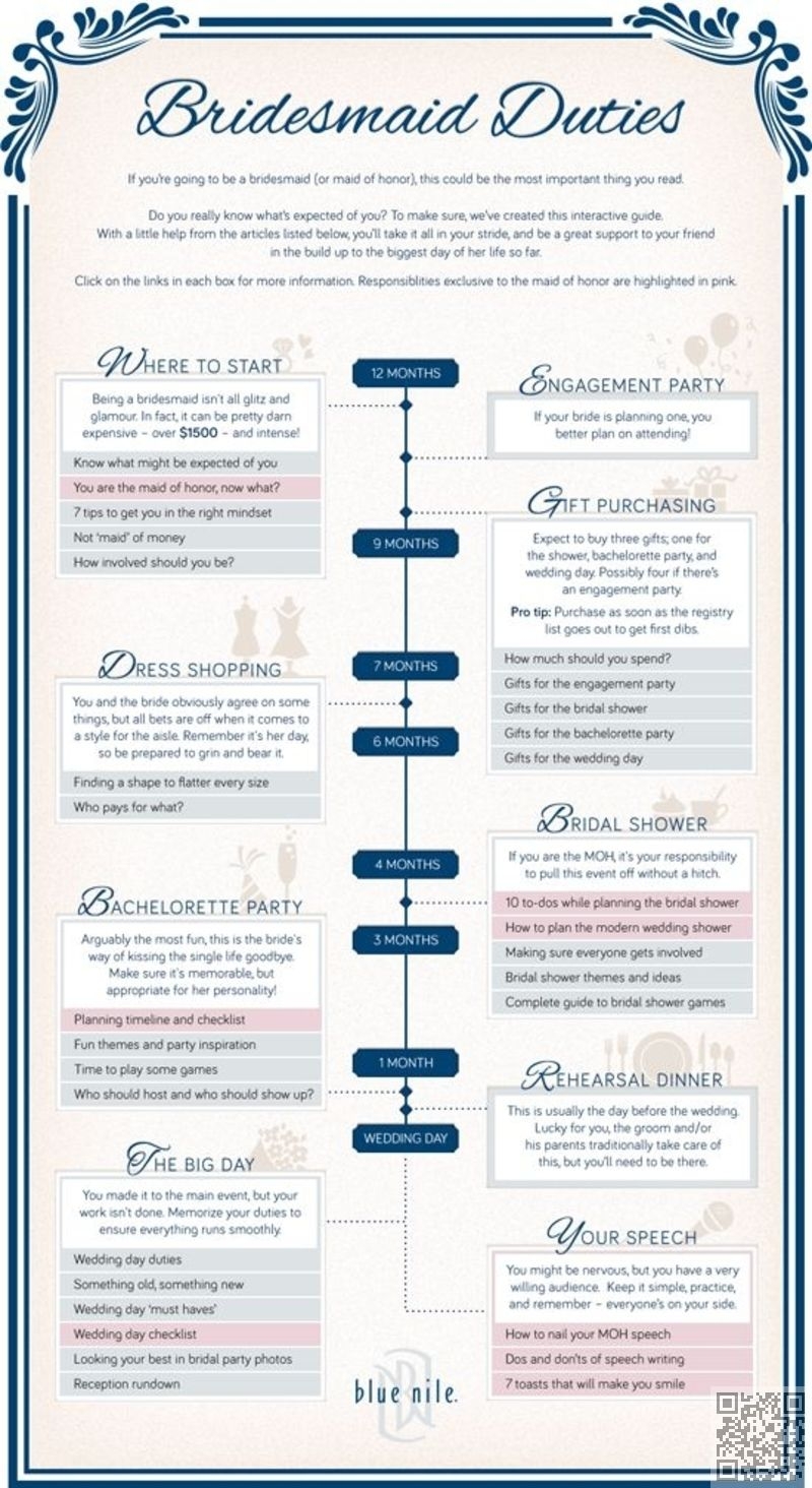 Printable Wedding Roles List