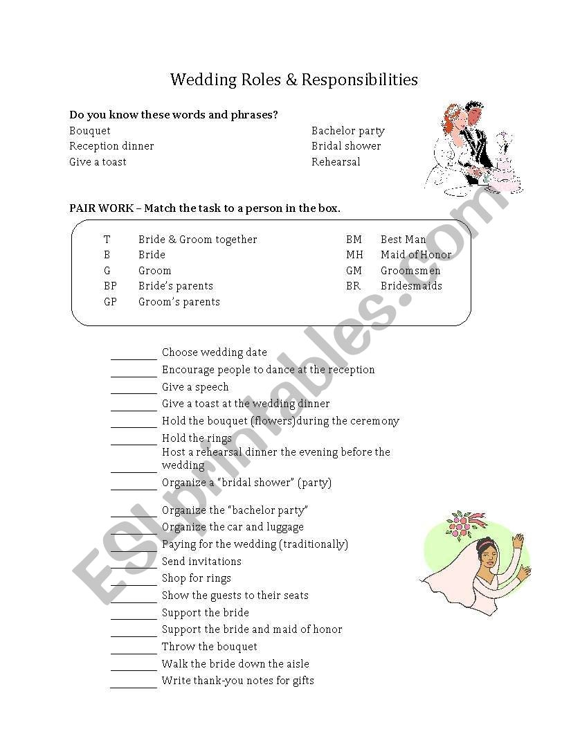 Printable Wedding Roles List