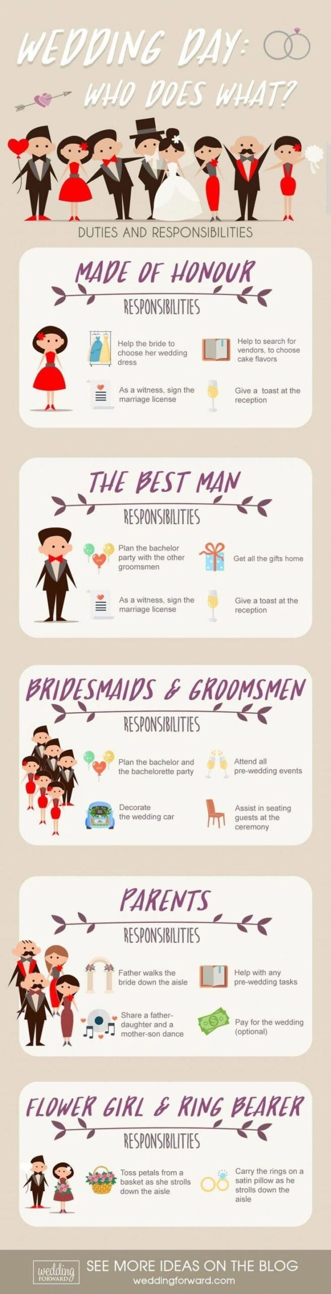 Printable Wedding Roles List