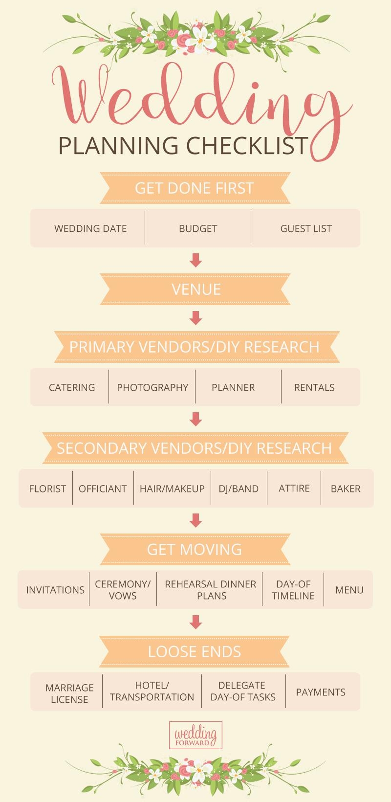 Ultimate Wedding Checklist Free Wedding Planning Checklist