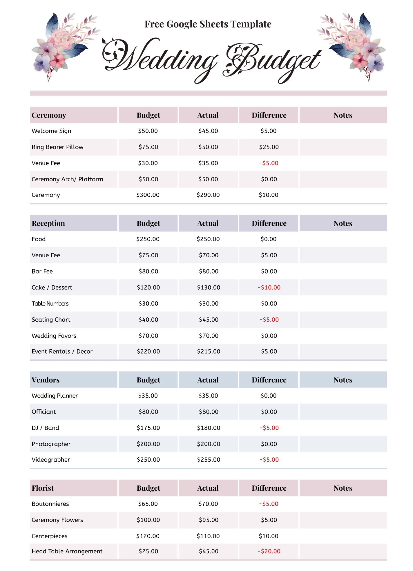 Wedding Budget Spreadsheet Free Google Sheets U0026 Excel Template