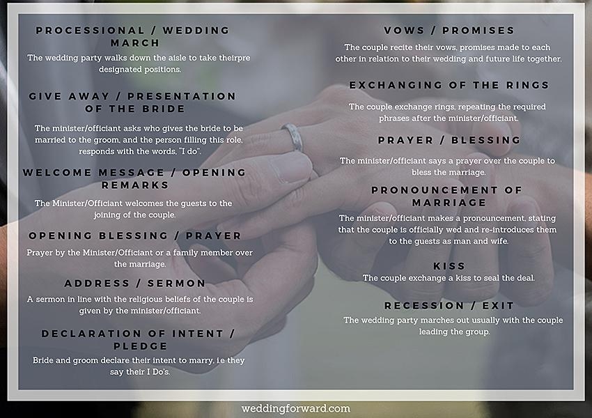 Wedding Ceremony Outlines The Complete Guide Wedding Forward