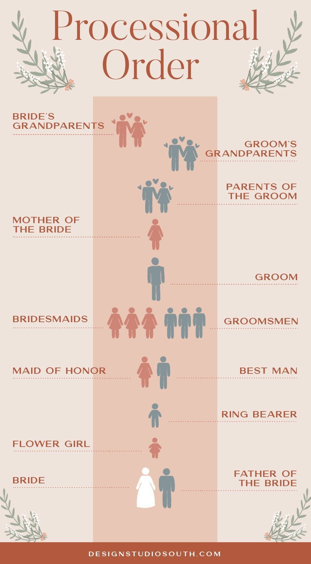 Wedding Processional Order Chart Printable Wedding Processional Order 