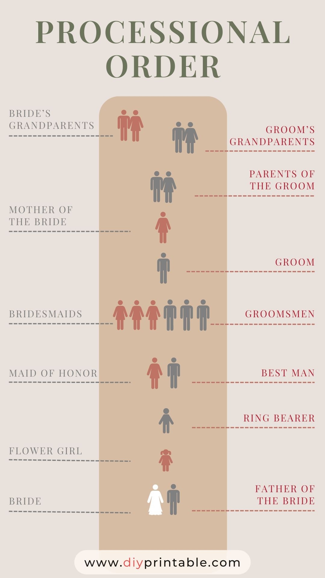 Wedding Processional Order Guide Do It Yourself Printables